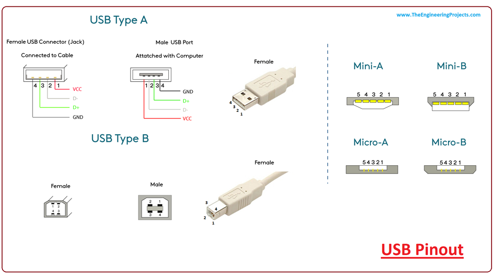 Introduction To USB - The Engineering Projects