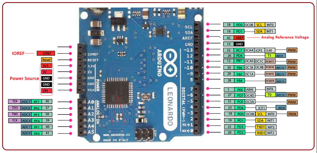 Introduction to Arduino Leonardo - The Engineering Projects