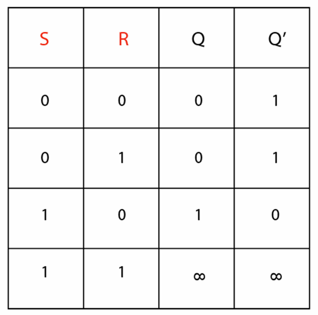 Introduction to JK Flip Flop The Engineering Projects