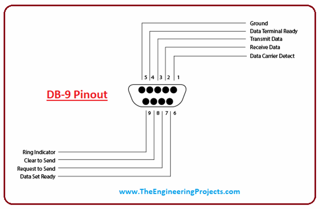 Introduction to RS 232 - The Engineering Projects