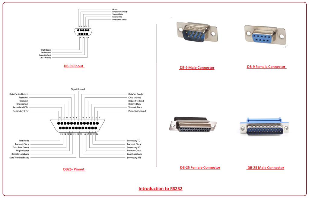 Introduction To RS 232 - The Engineering Projects