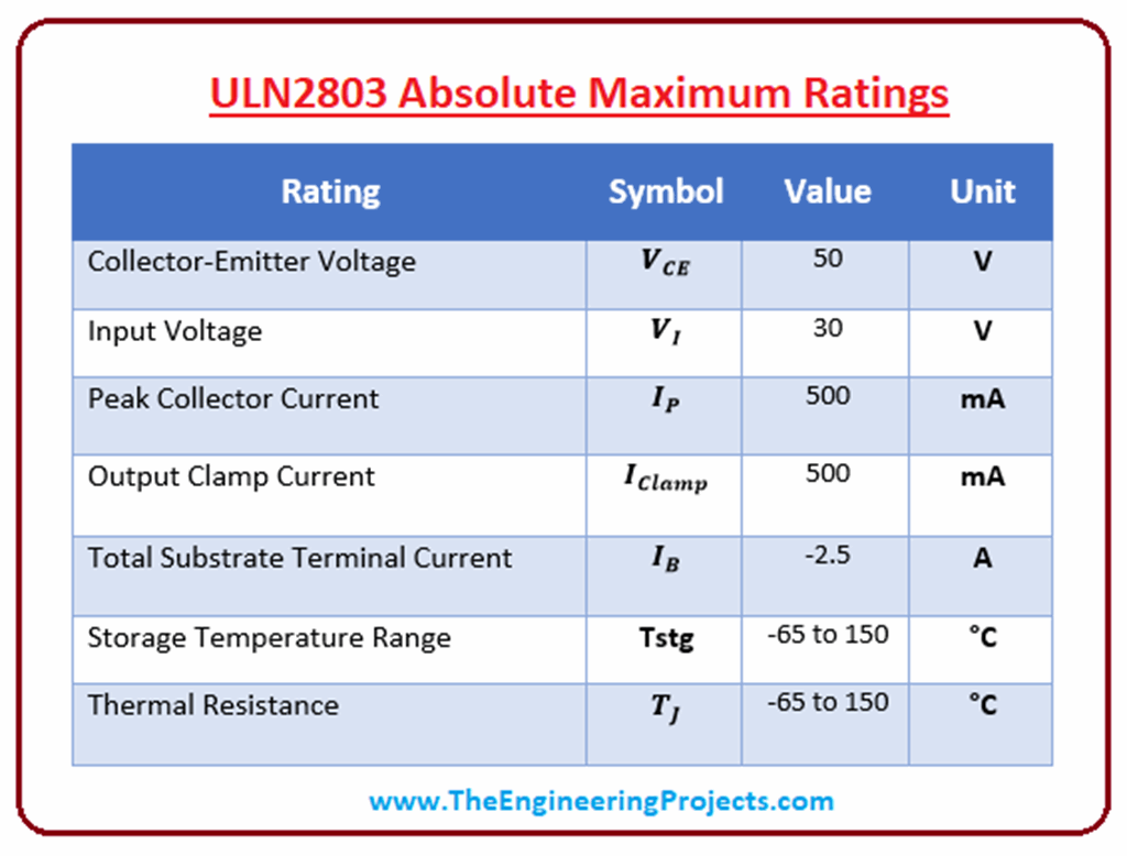 Introduction to ULN2803 - The Engineering Projects