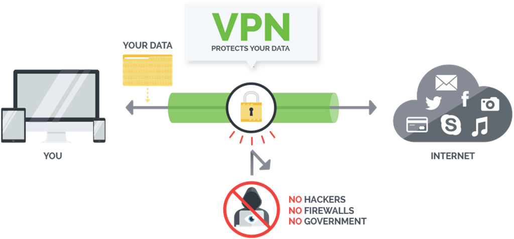 How Point-to-Point Tunneling Protocol (PPTP) Works - The Engineering ...