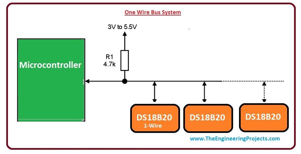 Шина 1 wire. 1-Wire ds18b20. Ds18b20 UART. 1-Wire подключение. 1 Wire схема подключения.