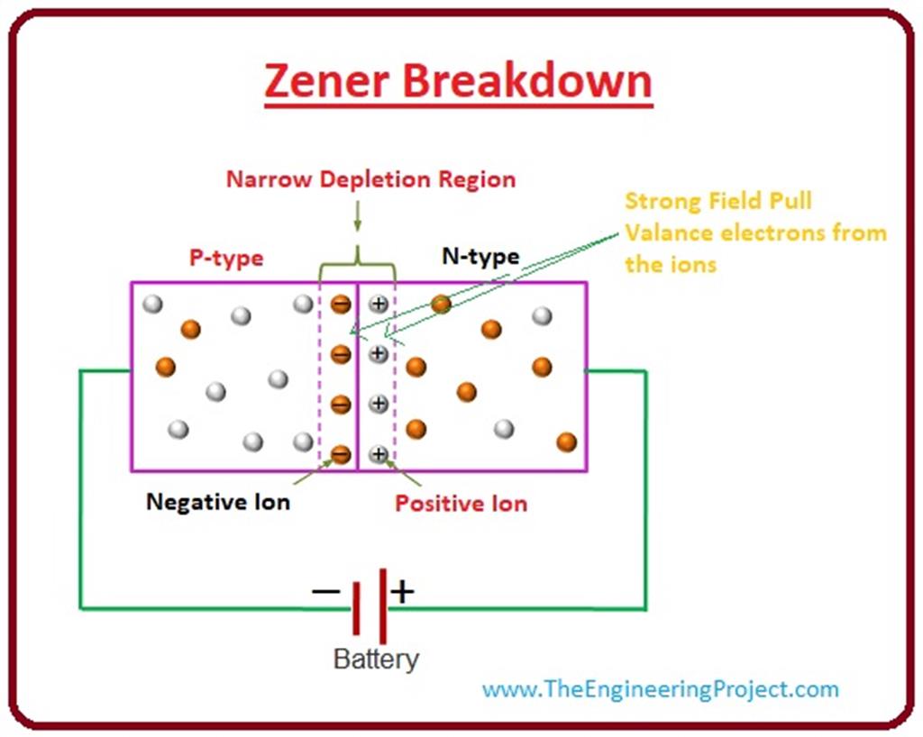 what-is-zener-diode-definition-symbol-working-applications-the