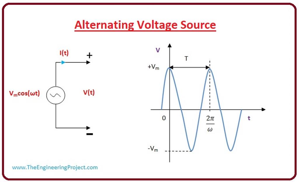 What is the Voltage Source The Engineering Projects