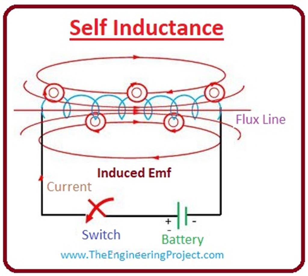 What is Inductance The Engineering Projects