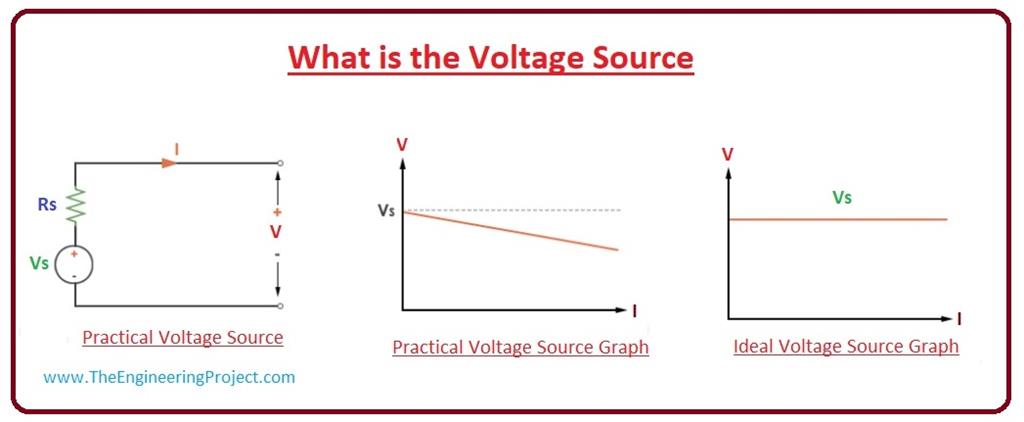 What is the Voltage Source - The Engineering Projects