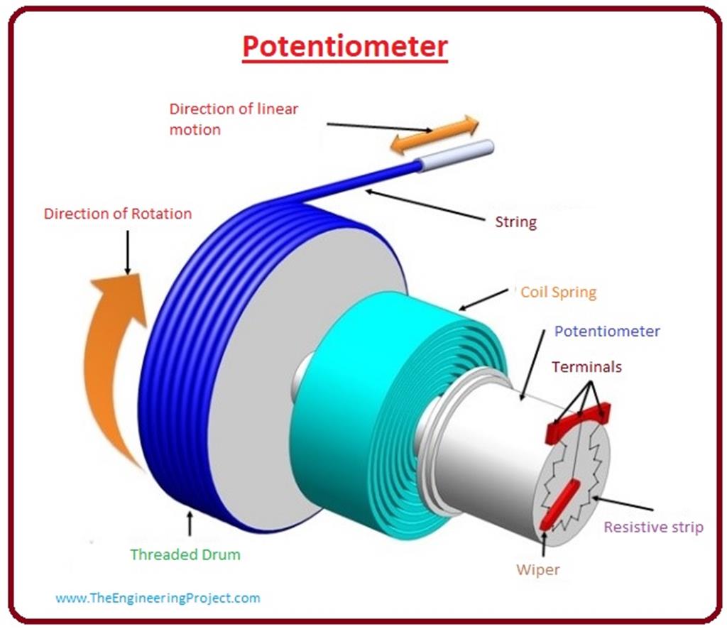 Linear sensor. Бесконтактный потенциометр схема. Оптический потенциометр. Потенциометр вакуумный линии. Потенциометр принтера.
