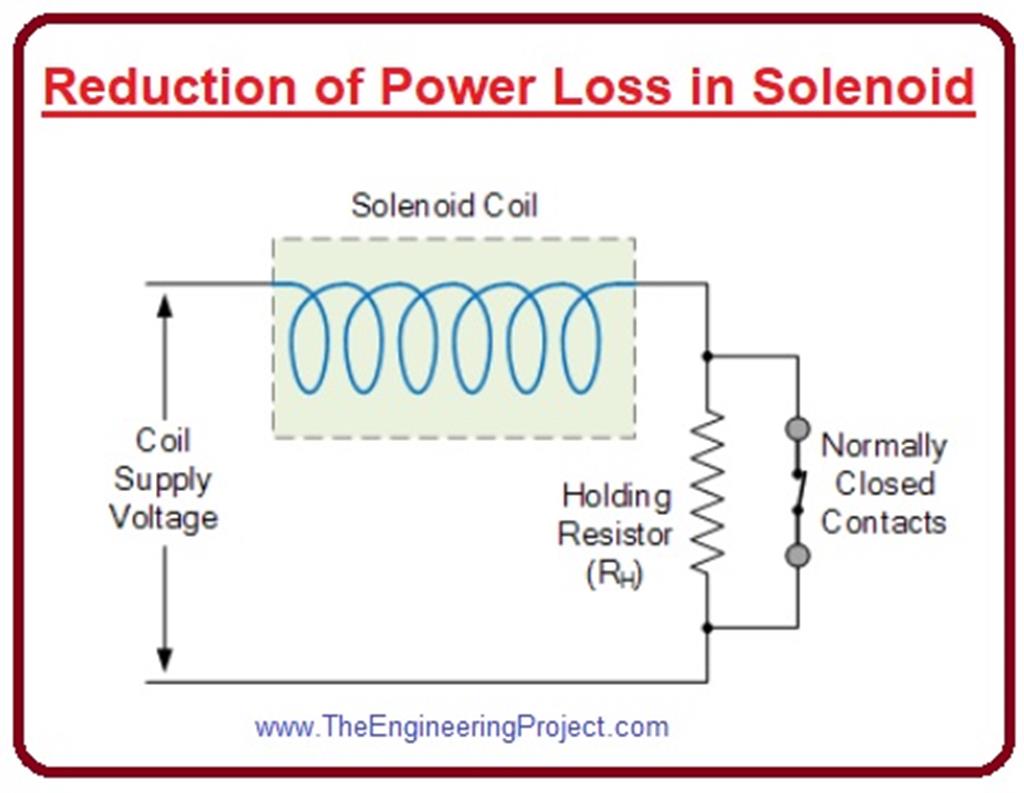 What is Linear Solenoid The Engineering Projects