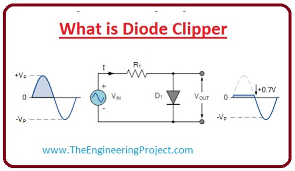 What is Diode Clipper? - The Engineering Projects