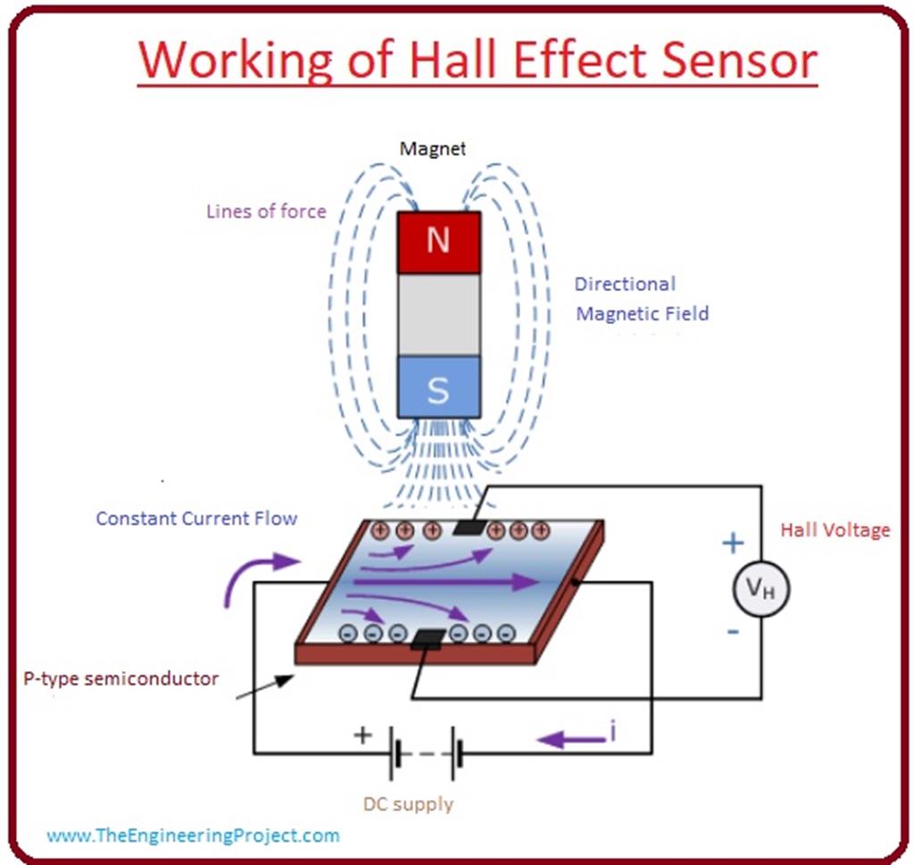 hall effect sensor research paper