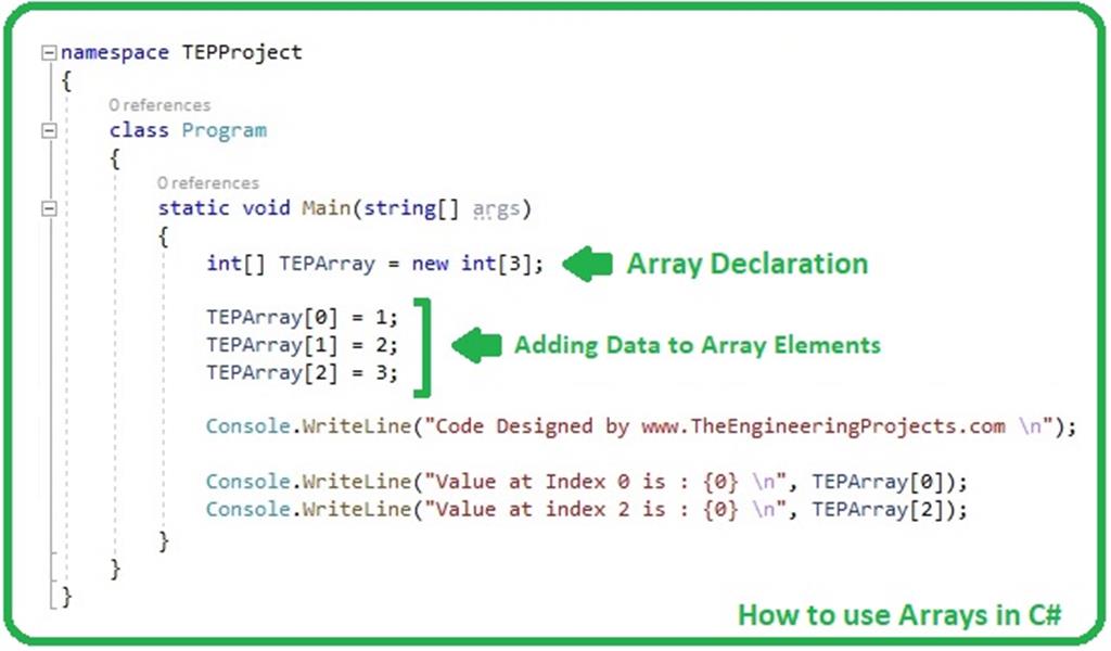 How to use Arrays in C# ??? - The Engineering Projects