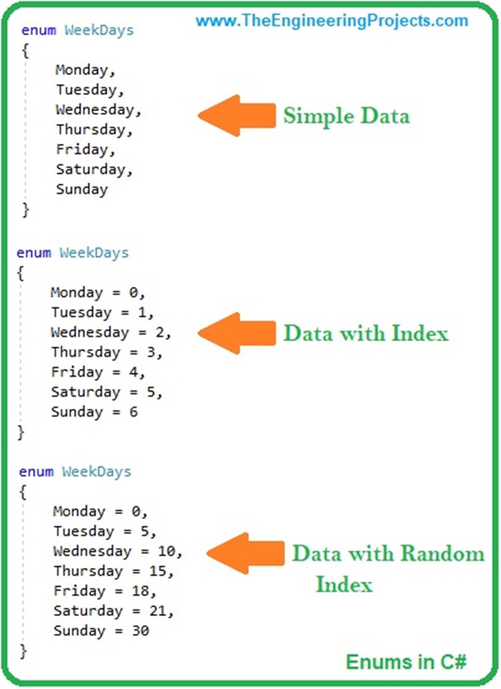 Introduction to Enums in C# - The Engineering Projects