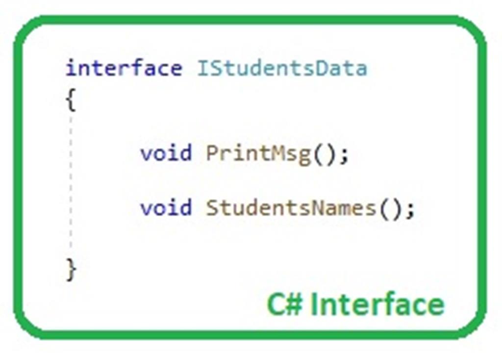 Introduction to Interface in C The Engineering Projects