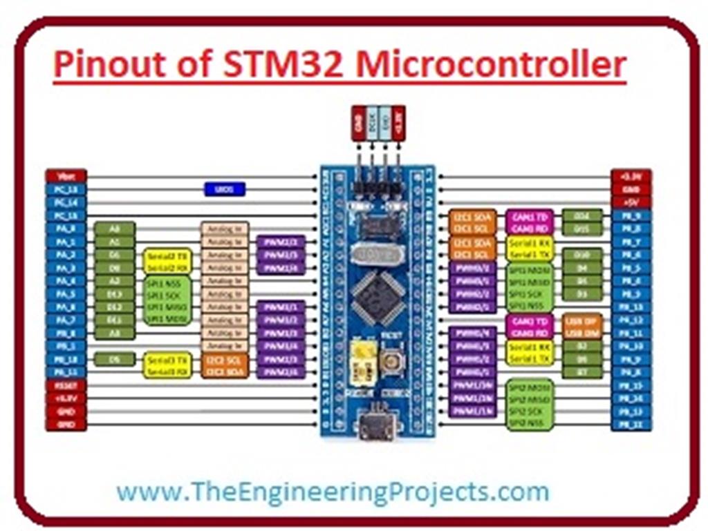 Introduction To Stm Microcontroller The Engineering Projects