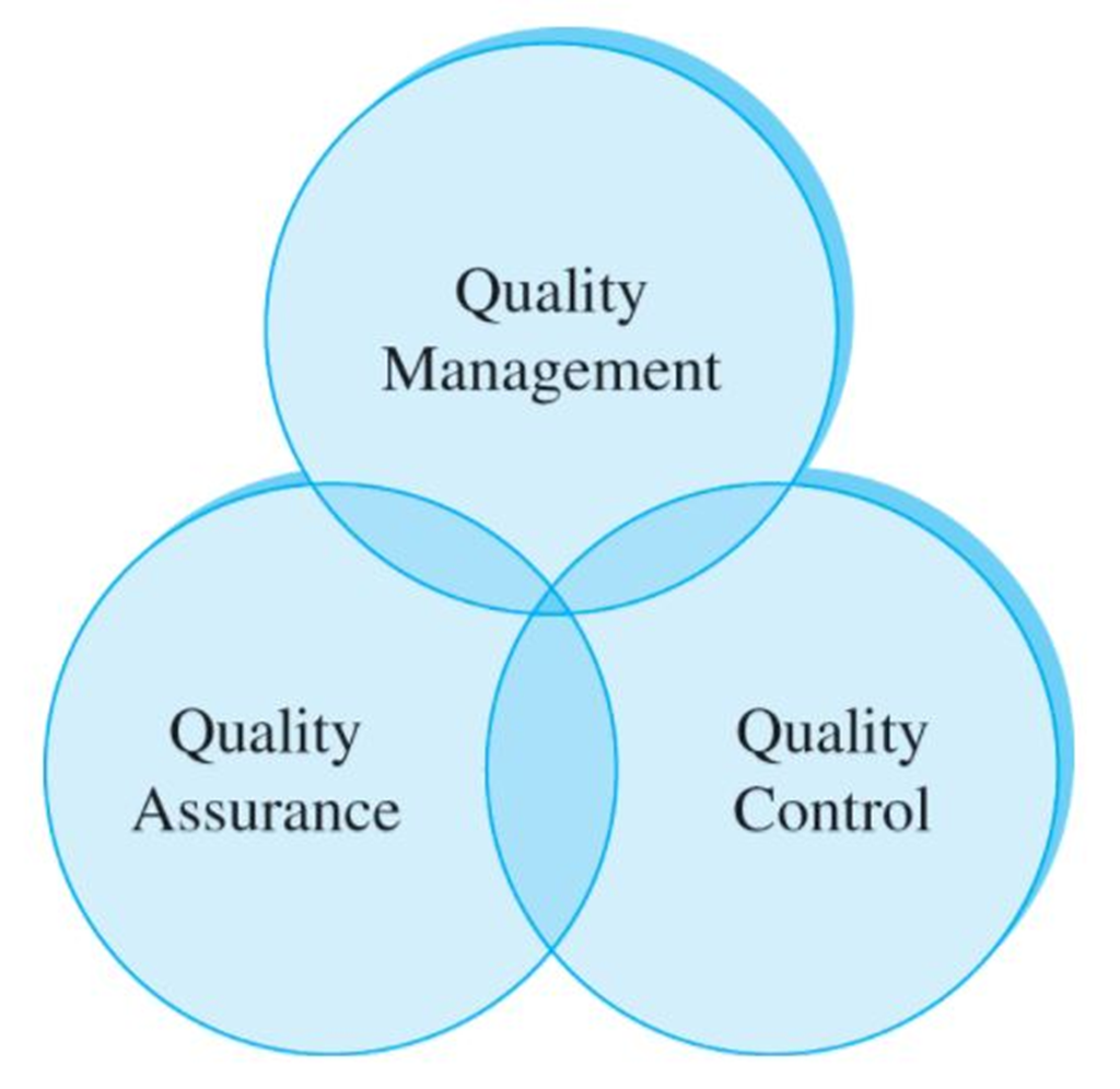 Three Industries With High Quality Assurance Standards - The ...