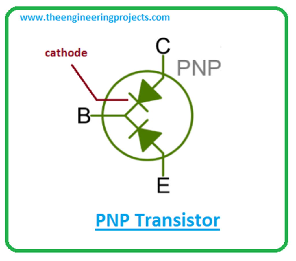 Introduction to BC640 - The Engineering Projects