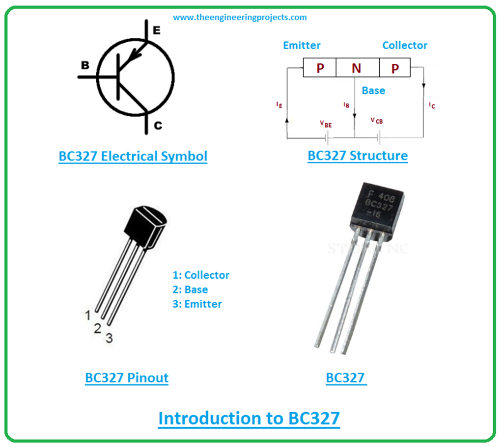 Introduction to BC327 - The Engineering Projects