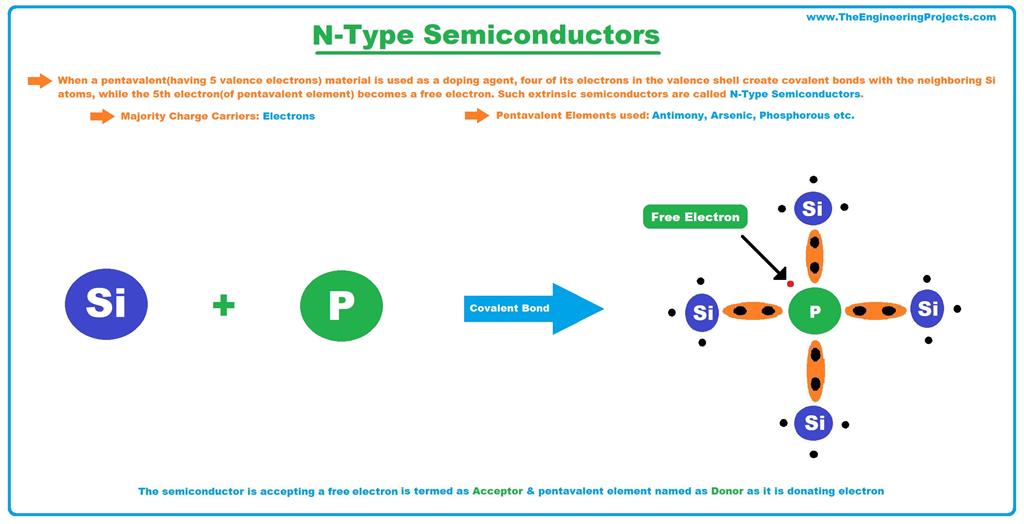 What Is A Semiconductor? Types, Examples & Applications - The ...