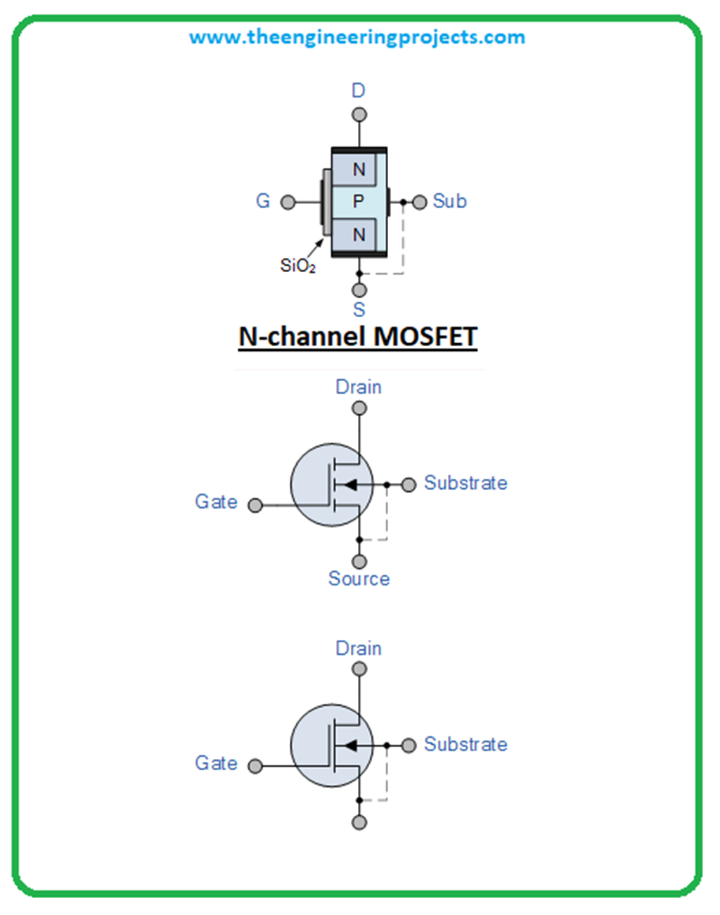 MOSFET WHAT A MOSFET IS AND HOW IT WORKS - The Engineering Projects