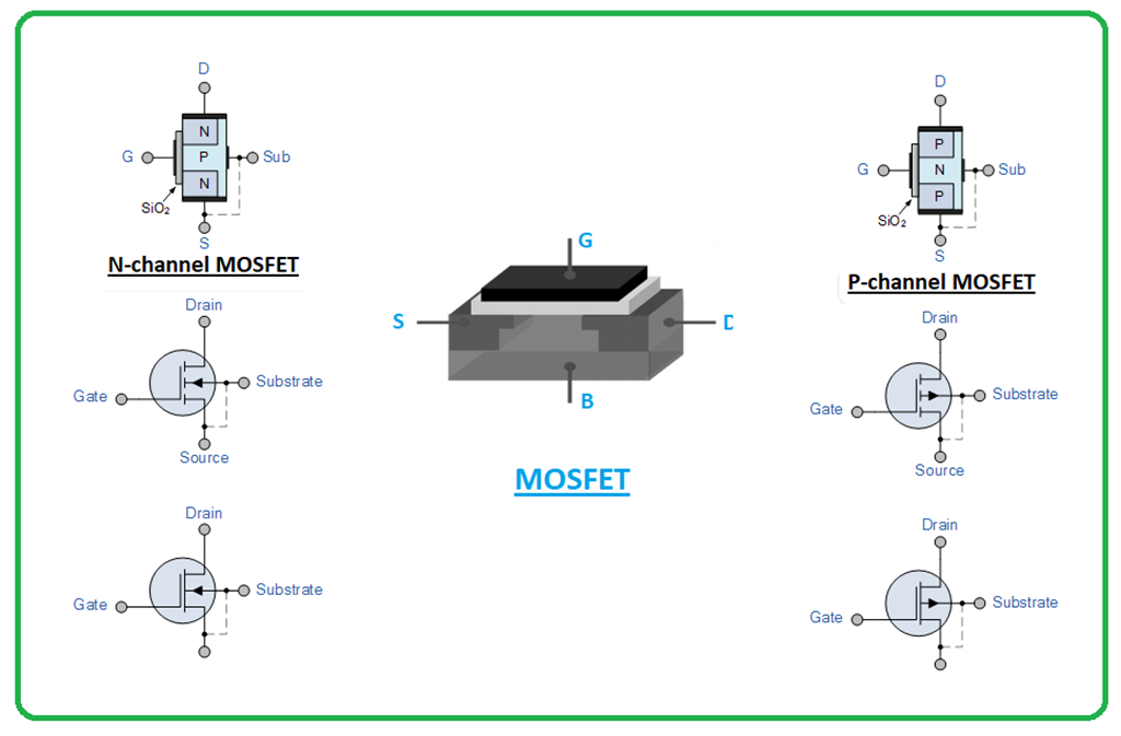 MOSFET WHAT A MOSFET IS AND HOW IT WORKS The Engineering Projects