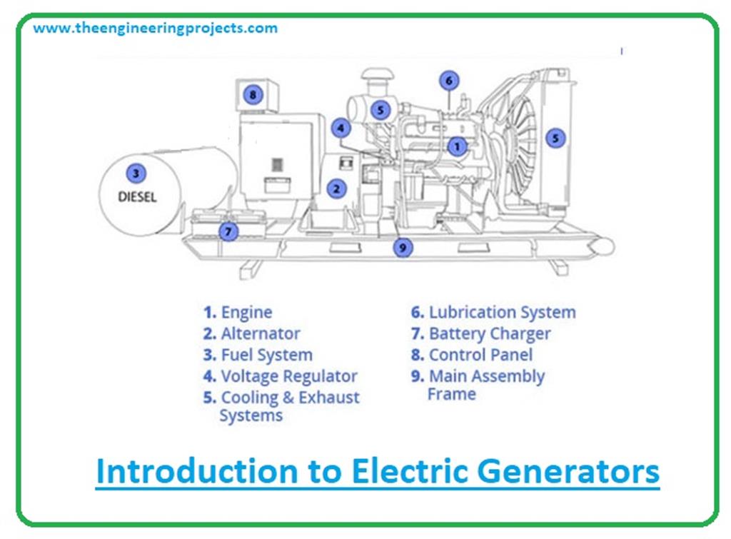 Introduction to Electric Generators The Engineering Projects