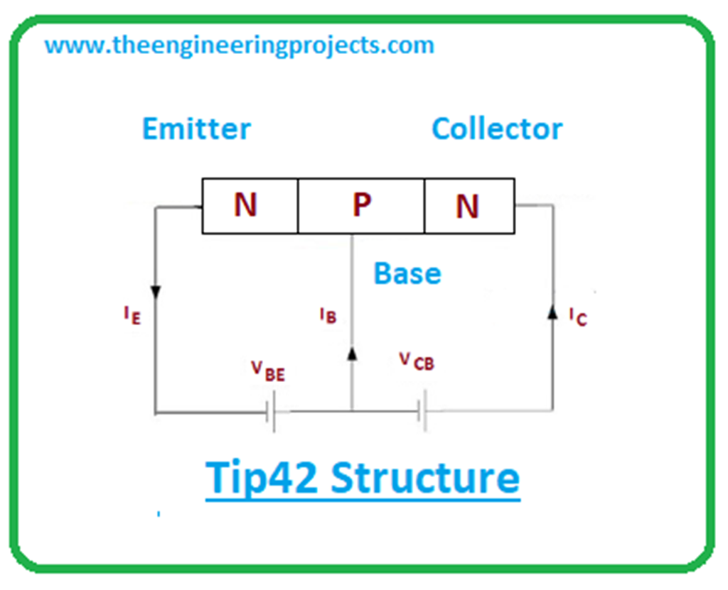 introduction-to-tip42-the-engineering-projects