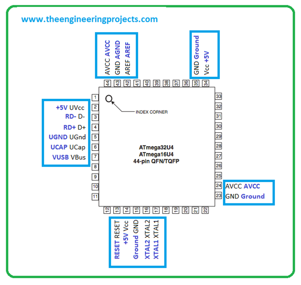 Introduction To Arduino Pico The Engineering Projects 3021