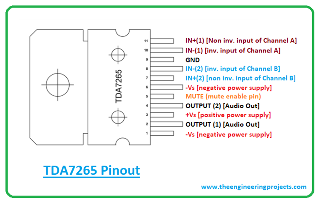 Микросхема tda7265 схема включения характеристики