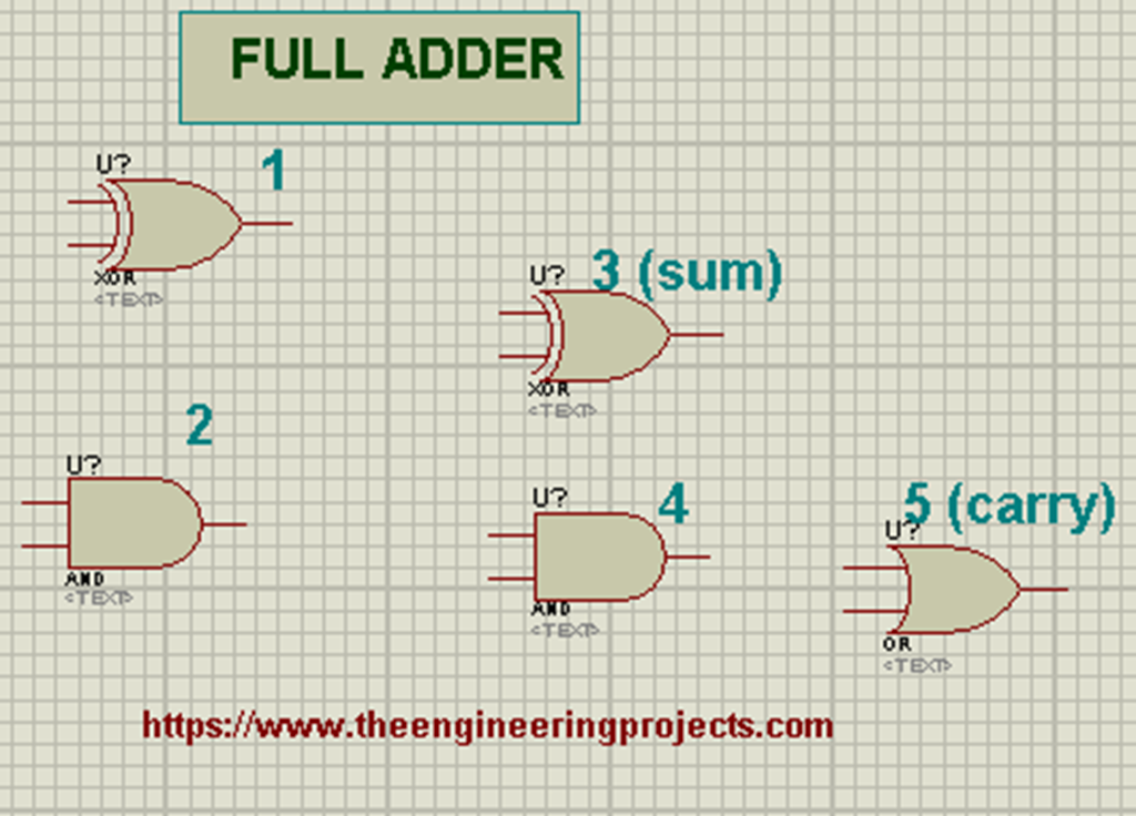2-Bit Full Adder using Logic Gates in Proteus - The Engineering Projects