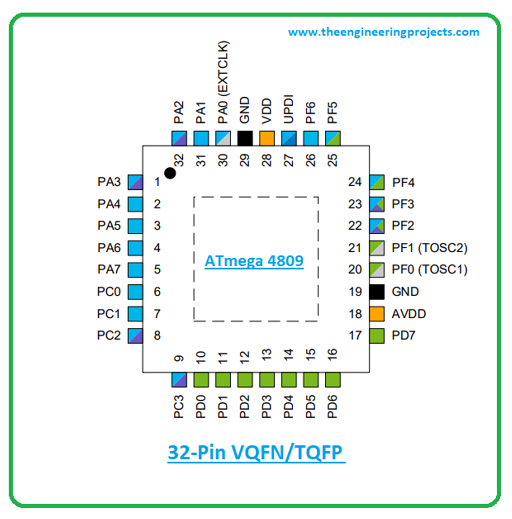 Introduction to ATmega4809 - The Engineering Projects