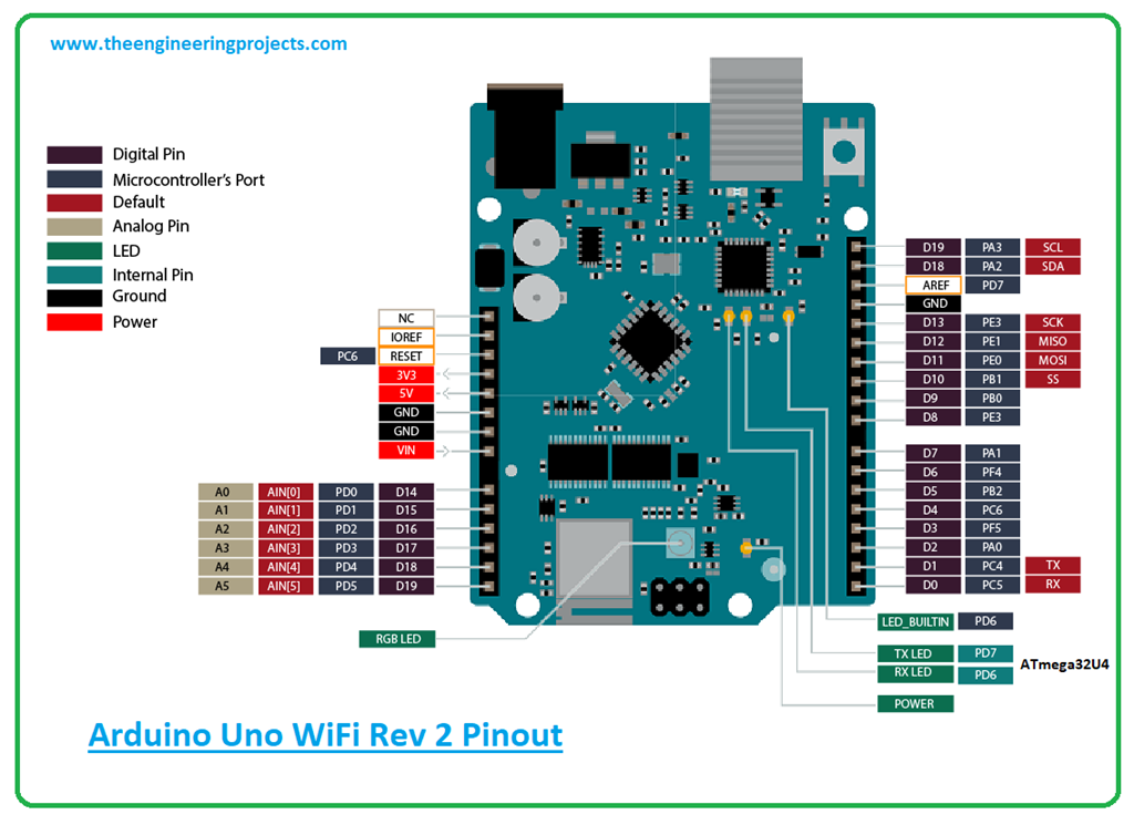 Introduction To Arduino Uno Wifi Rev The Engineering Projects