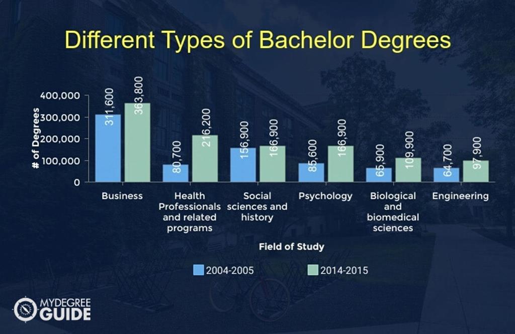 University Of Wisconsin Bachelors Degree