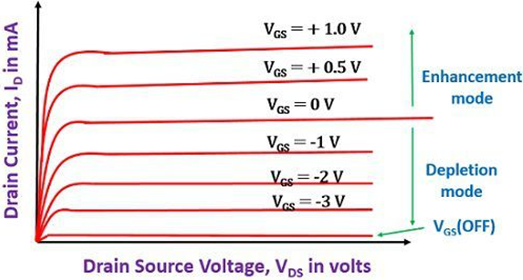 IRFZ44N MOSFET Characteristic Curves in Proteus ISIS The Engineering Projects