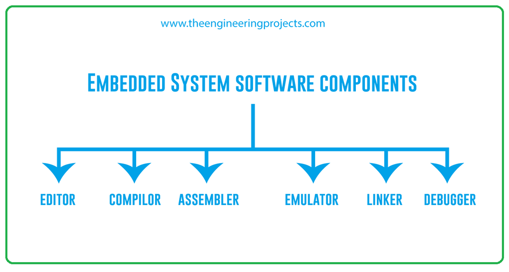 Components of Embedded Systems - The Engineering Projects