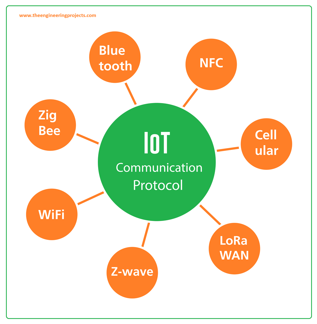 What Is Iot Internet Of Things Definition Meaning Devices And Applications The Engineering