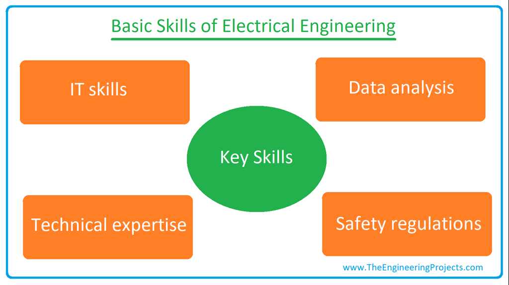 What is Electrical Engineering? Popular Fields, Major Courses, Scope