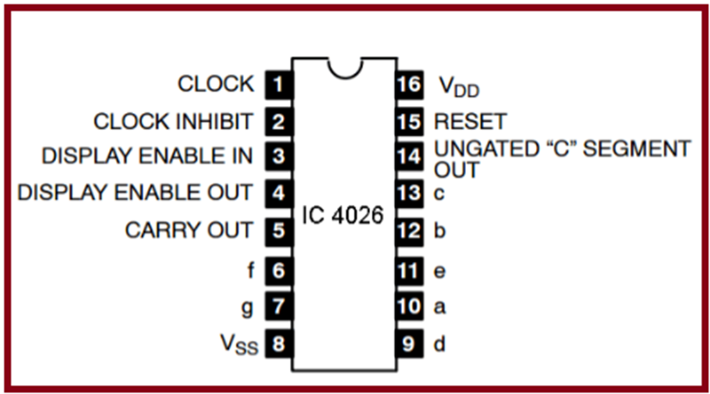 Digital Counter Using 4026 IC In Proteus ISIS. - The Engineering Projects