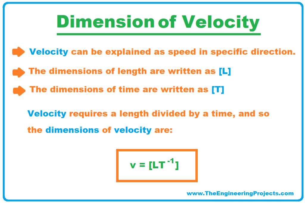 What Is Velocity? Definition, SI Unit, Examples & Applications - The ...