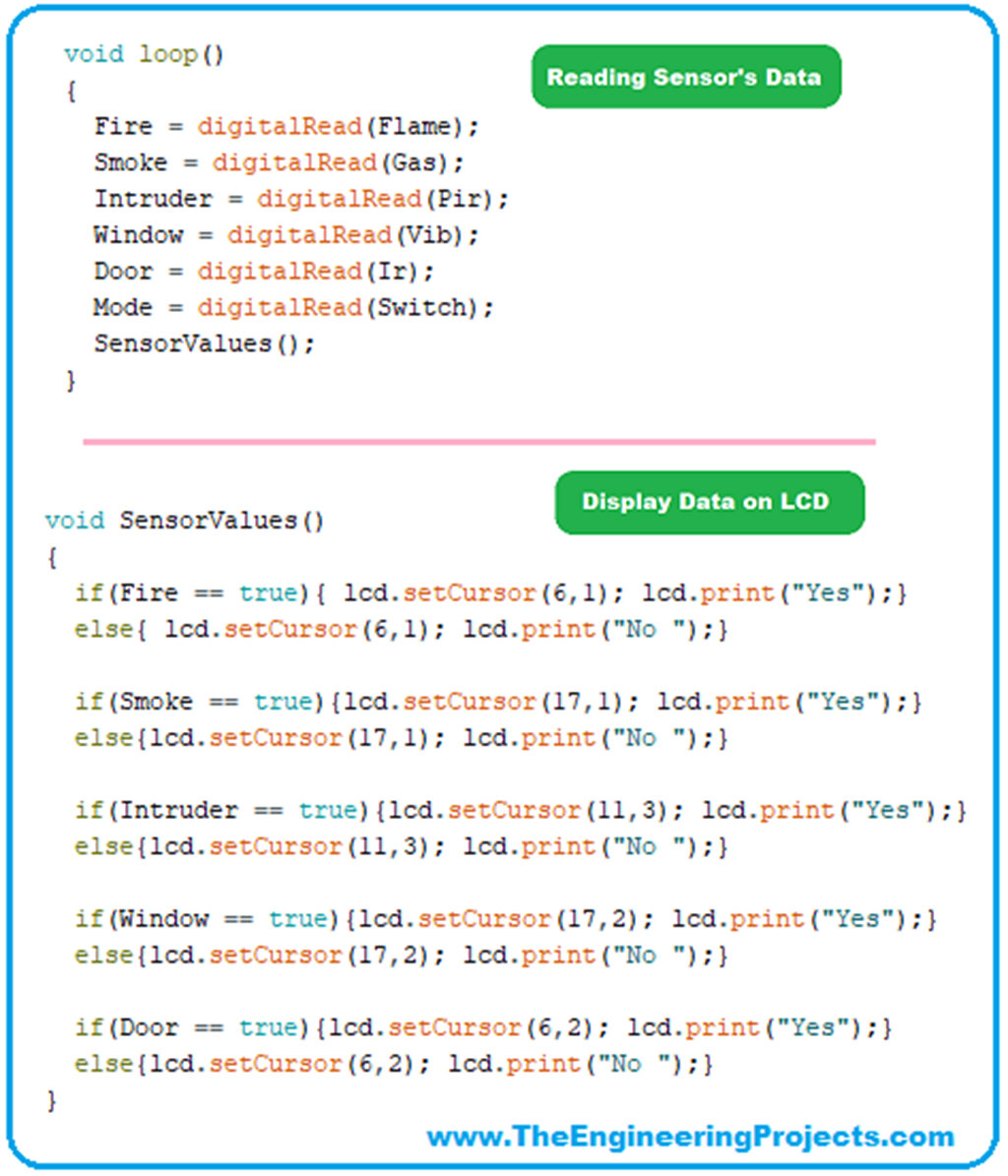 Home Security System using Arduino UNO in Proteus - The Engineering ...