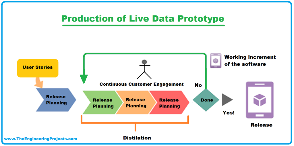 Prototype Design Process at Pamela Baker blog