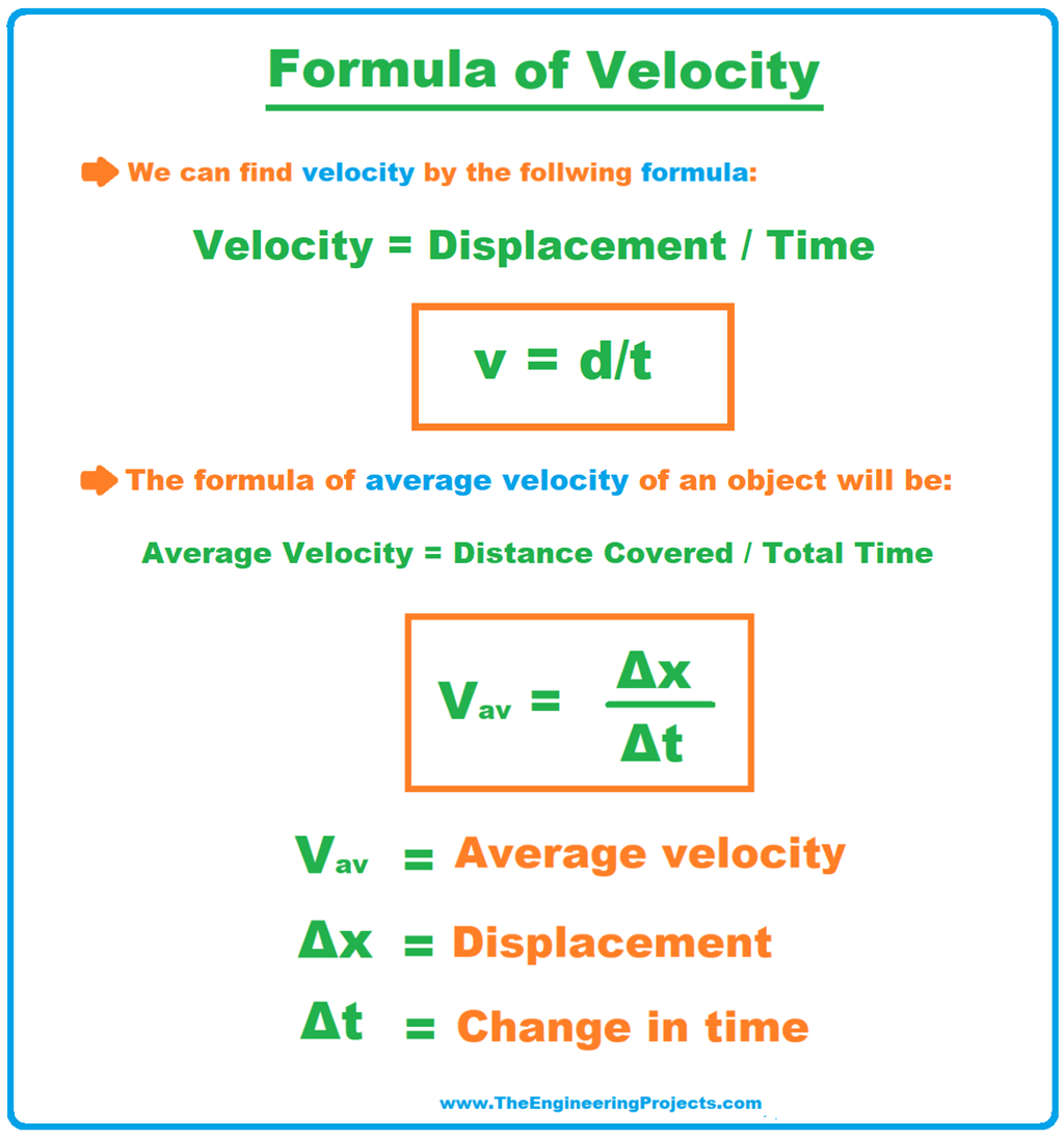 all-velocity-formulas