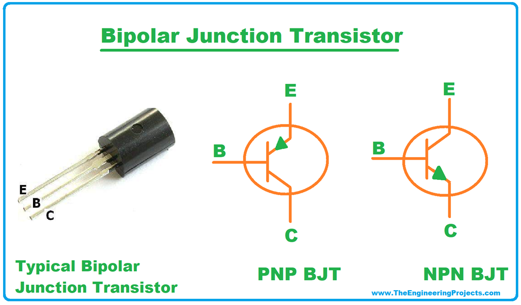 BJT Definition, Symbol, Working, Characteristics, Types & Applications