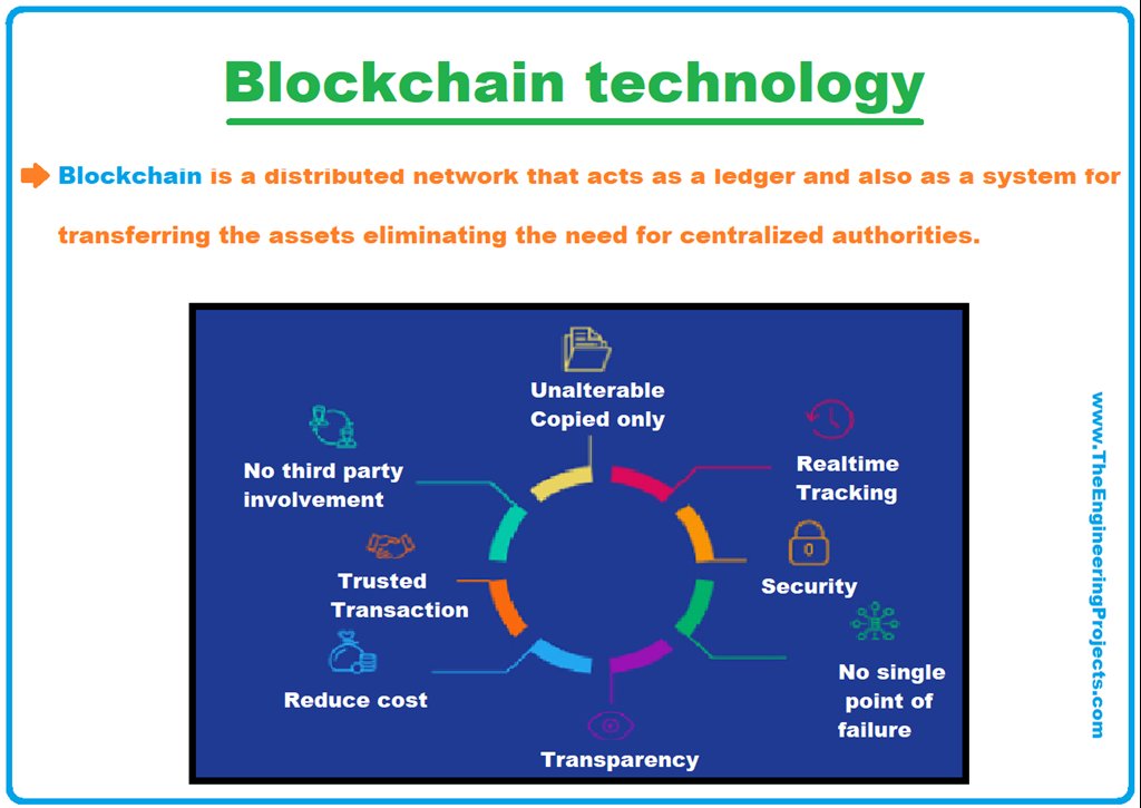 Blockchain Technology: Definition, Structure, Architecture & Components ...