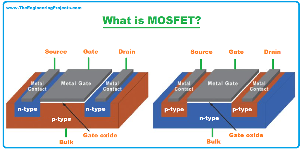 What Is MOSFET? Definition, Full Form, Symbol & Working The 
