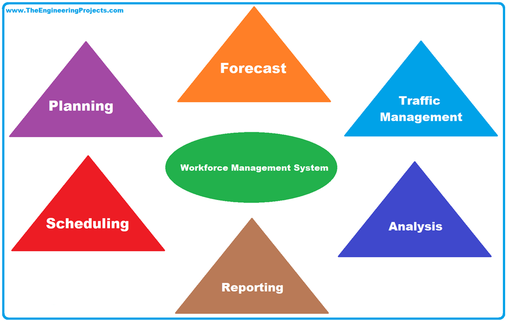 Best Workforce Management Tools for Big Companies - The Engineering ...