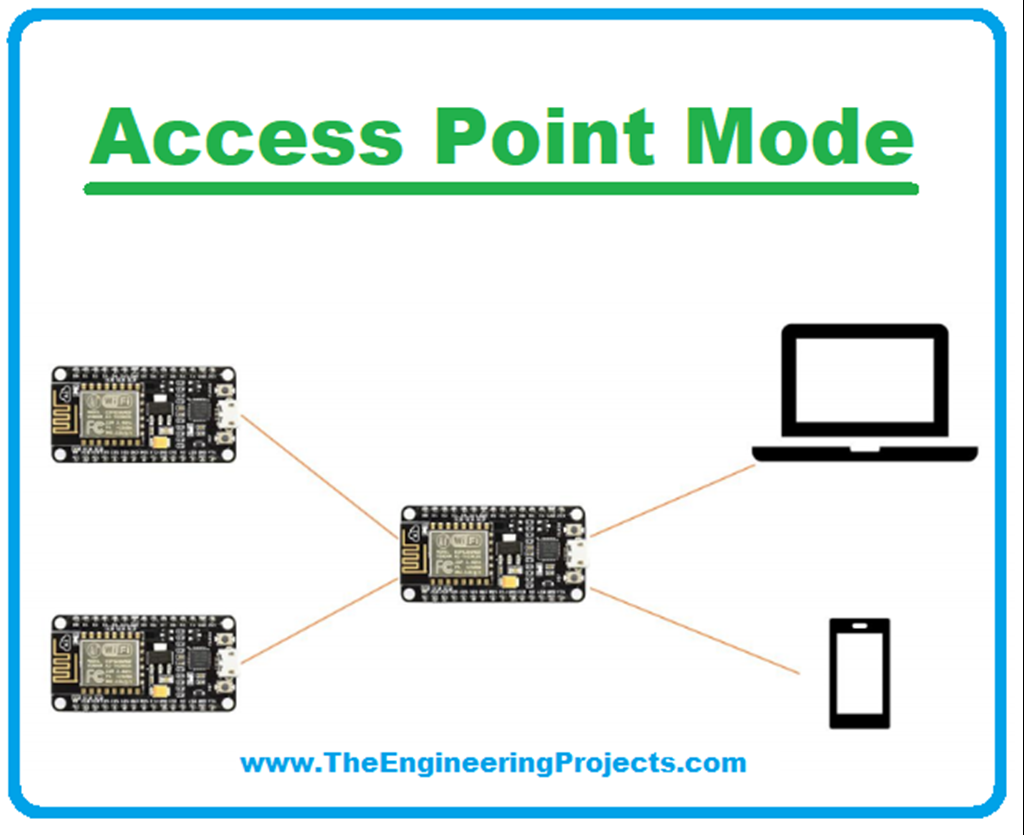 ESP8266 Operational WiFi Modes The Engineering Projects