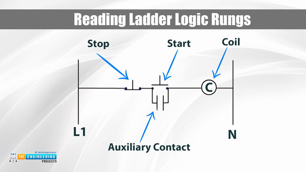 Introduction to Ladder Logic Programming Series - The Engineering Projects