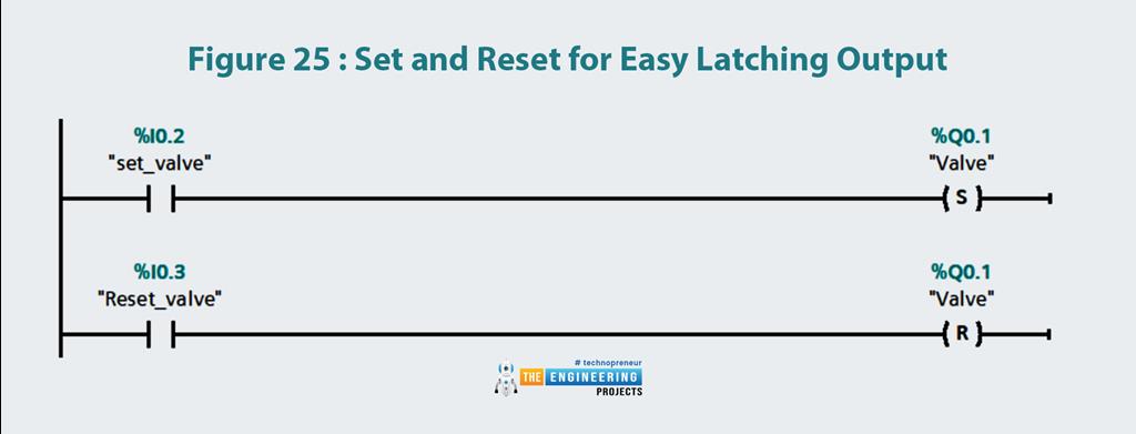 Designing Logic Gates in PLC Simulator - The Engineering Projects